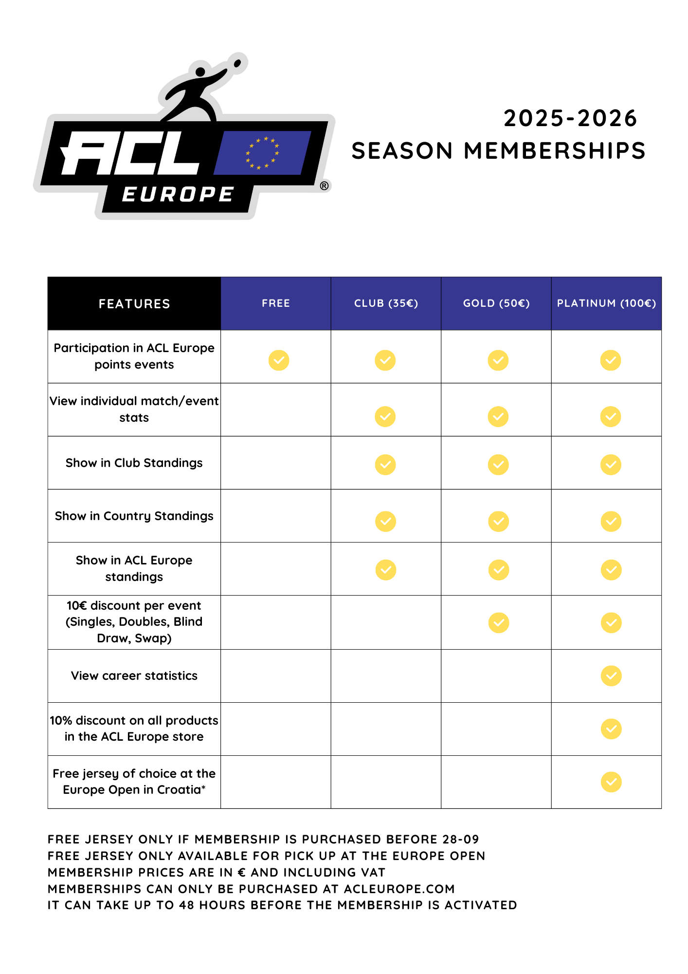 ACL EUROPE - 2025-2026 MEMBERSHIPS